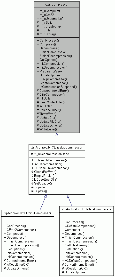 Inheritance graph